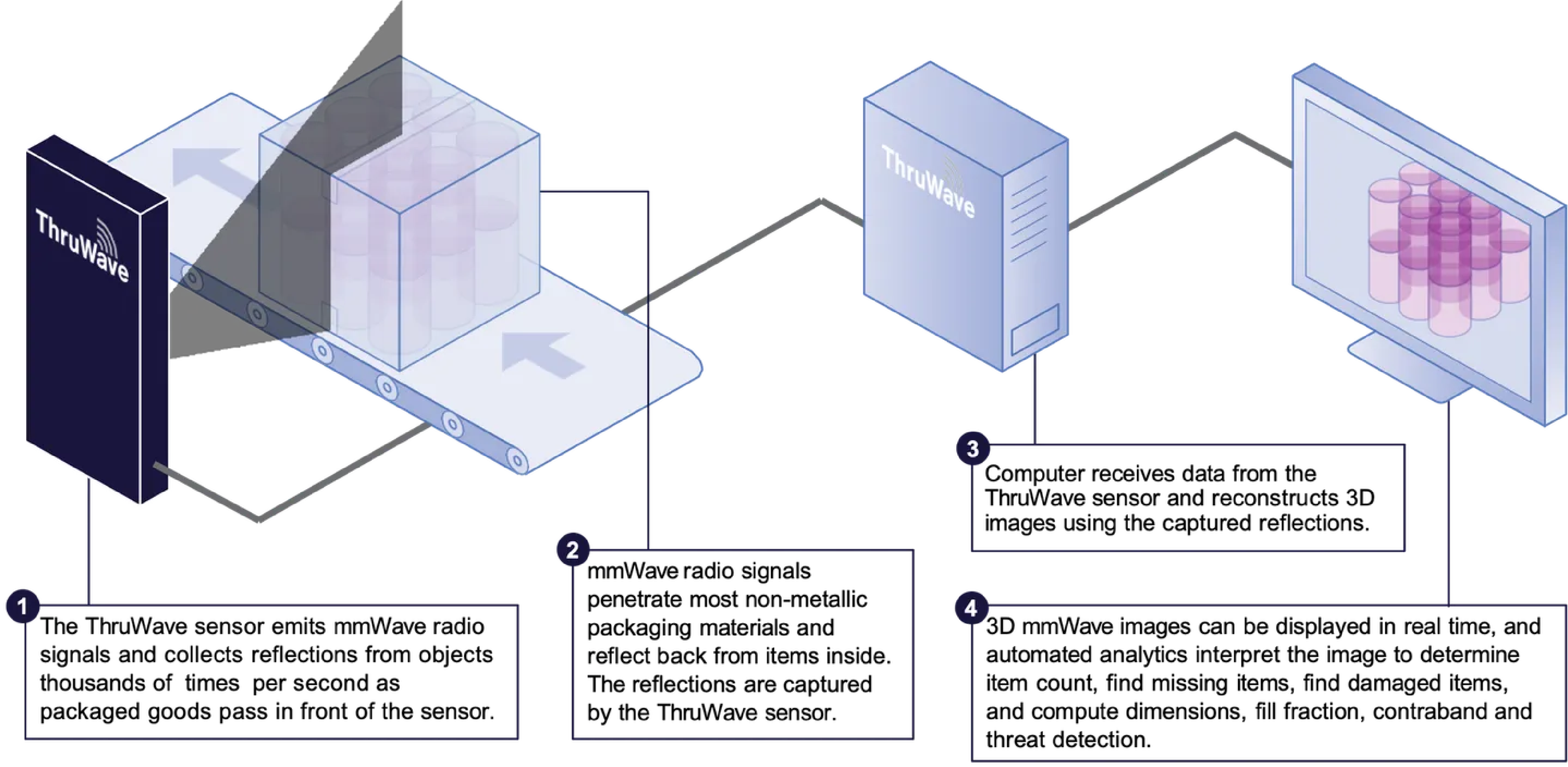 diagram diagram